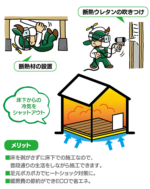 断熱材の設置、断熱ウレタンの吹きつけ