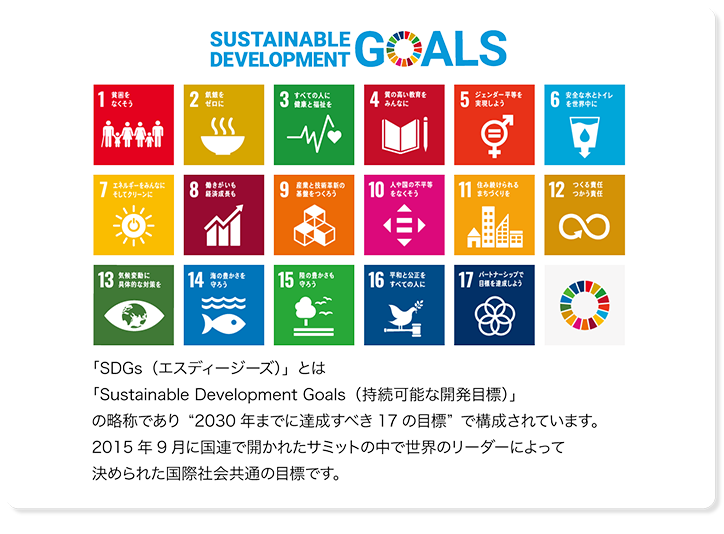 福岡住環SDGs