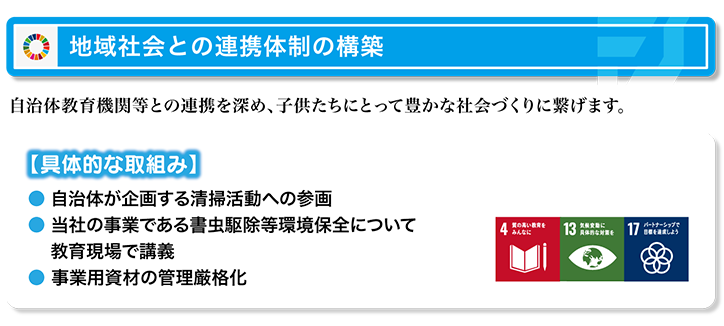 福岡住環SDGs