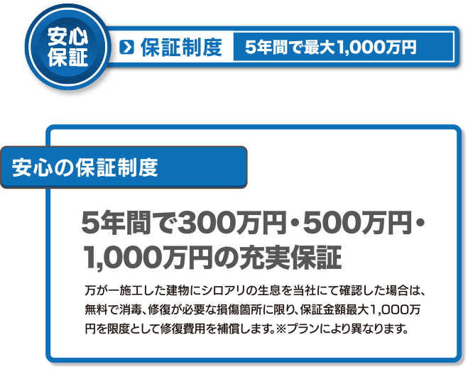 安心保証
